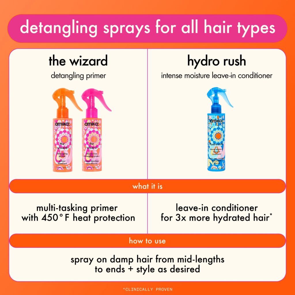 Amika - The Wizzard Detangling Primer – 150ml / 5.0 oz
