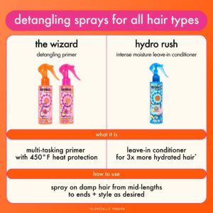 Amika - The Wizzard Detangling Primer – 150ml / 5.0 oz