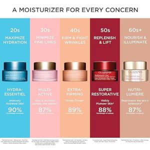 Clarins - Multi-Active Night Cream - Normal to Dry Skin (Former Formula)