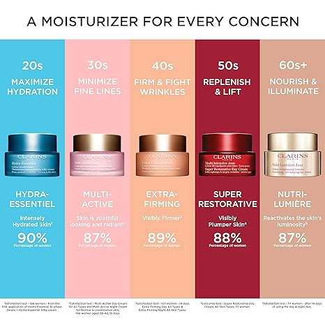 Clarins - Multi-Active Night Cream - Normal to Dry Skin (Former Formula)