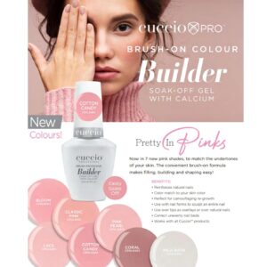Cuccio - Pretty in Pink Builder Gel Collection