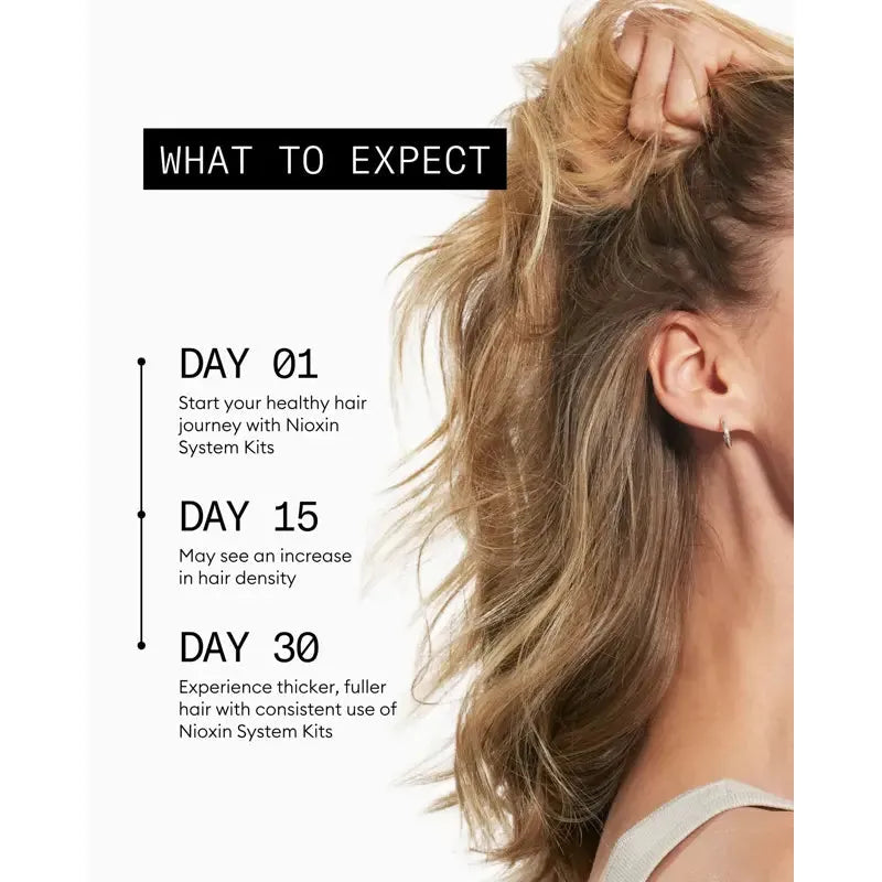 Nioxin - System 1 Kit (300+300+100)